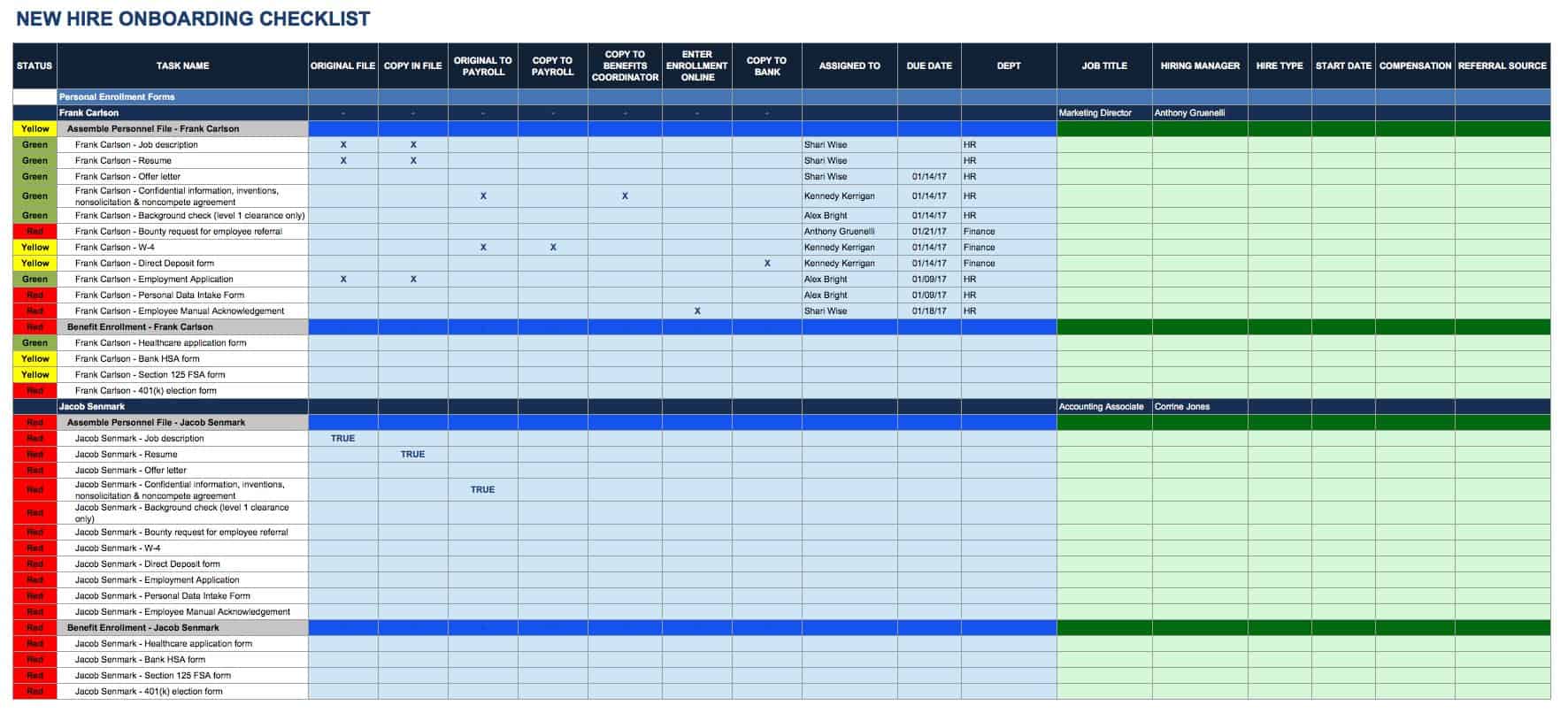 Onboarding Process Flow Chart Template