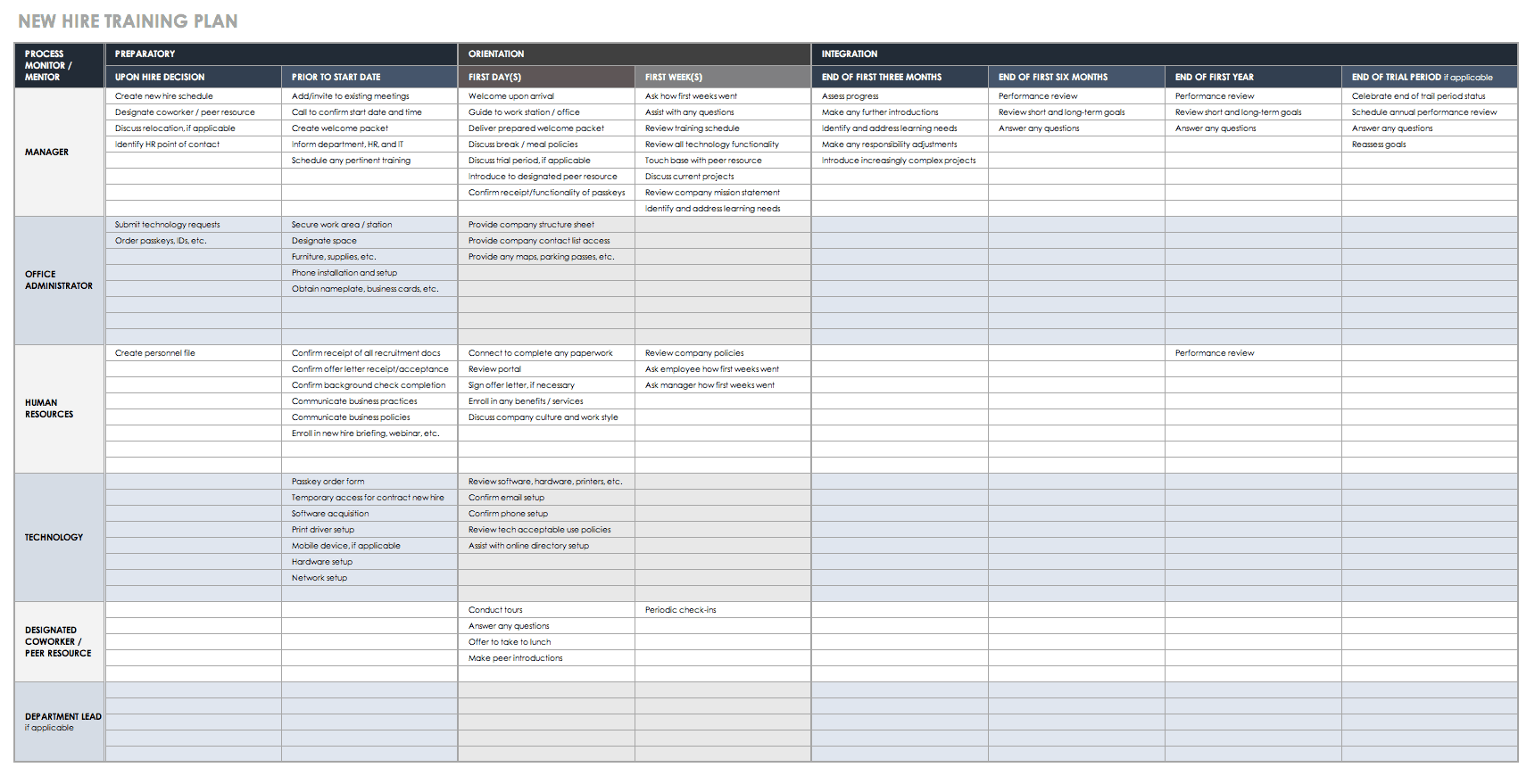 New Hire Training Plan Template