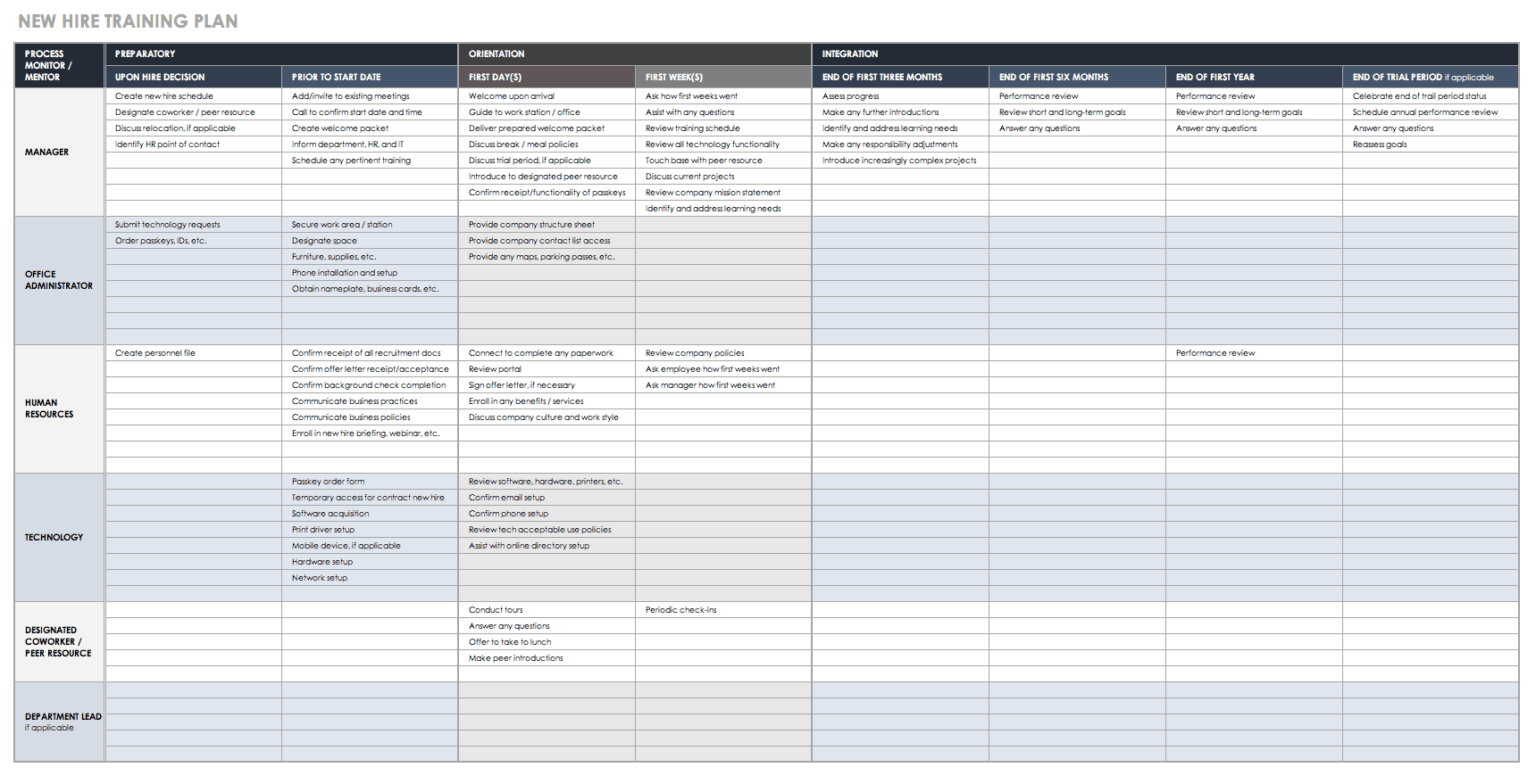 Gantt Chart For Training Program