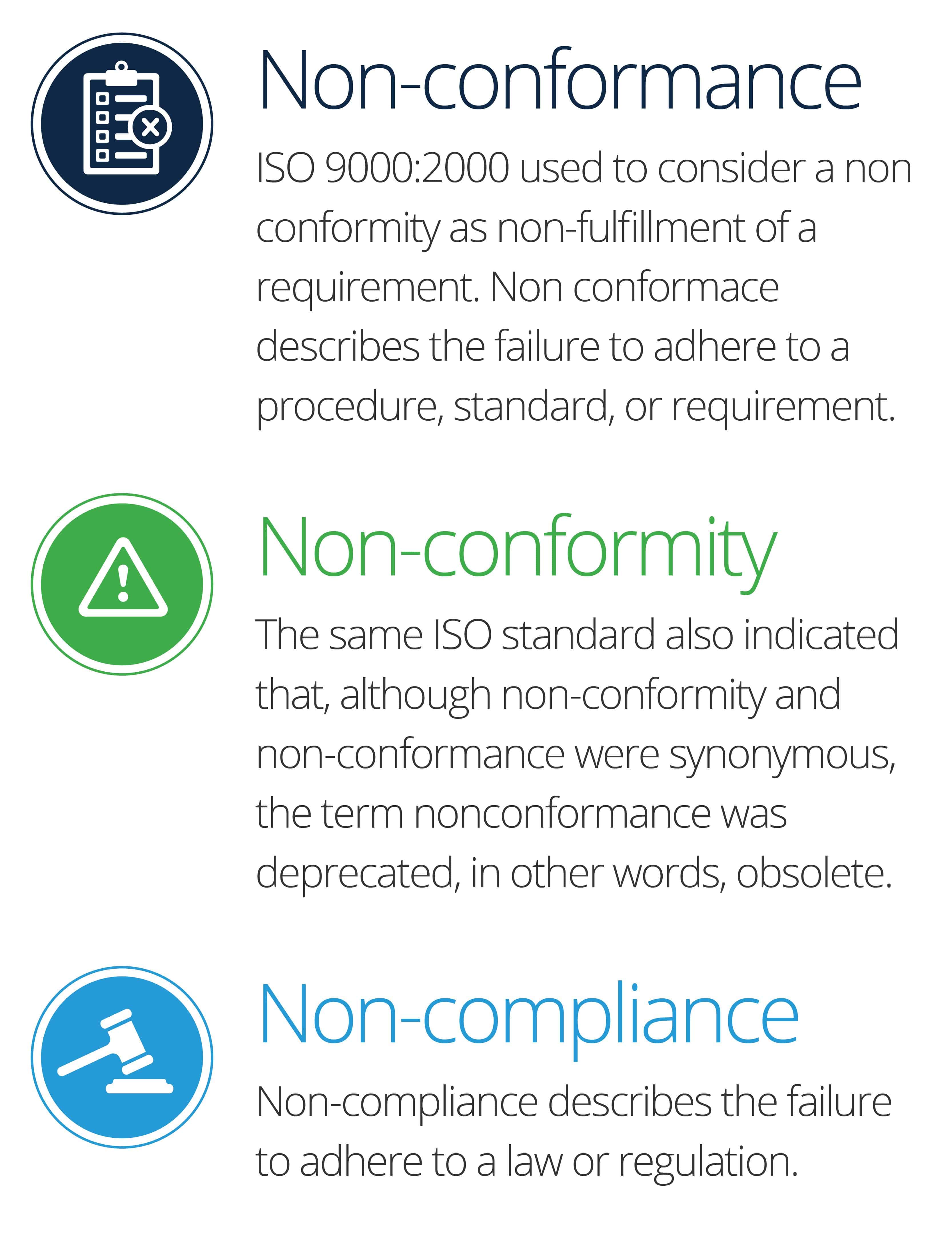 Non Conformance Process Flow Chart