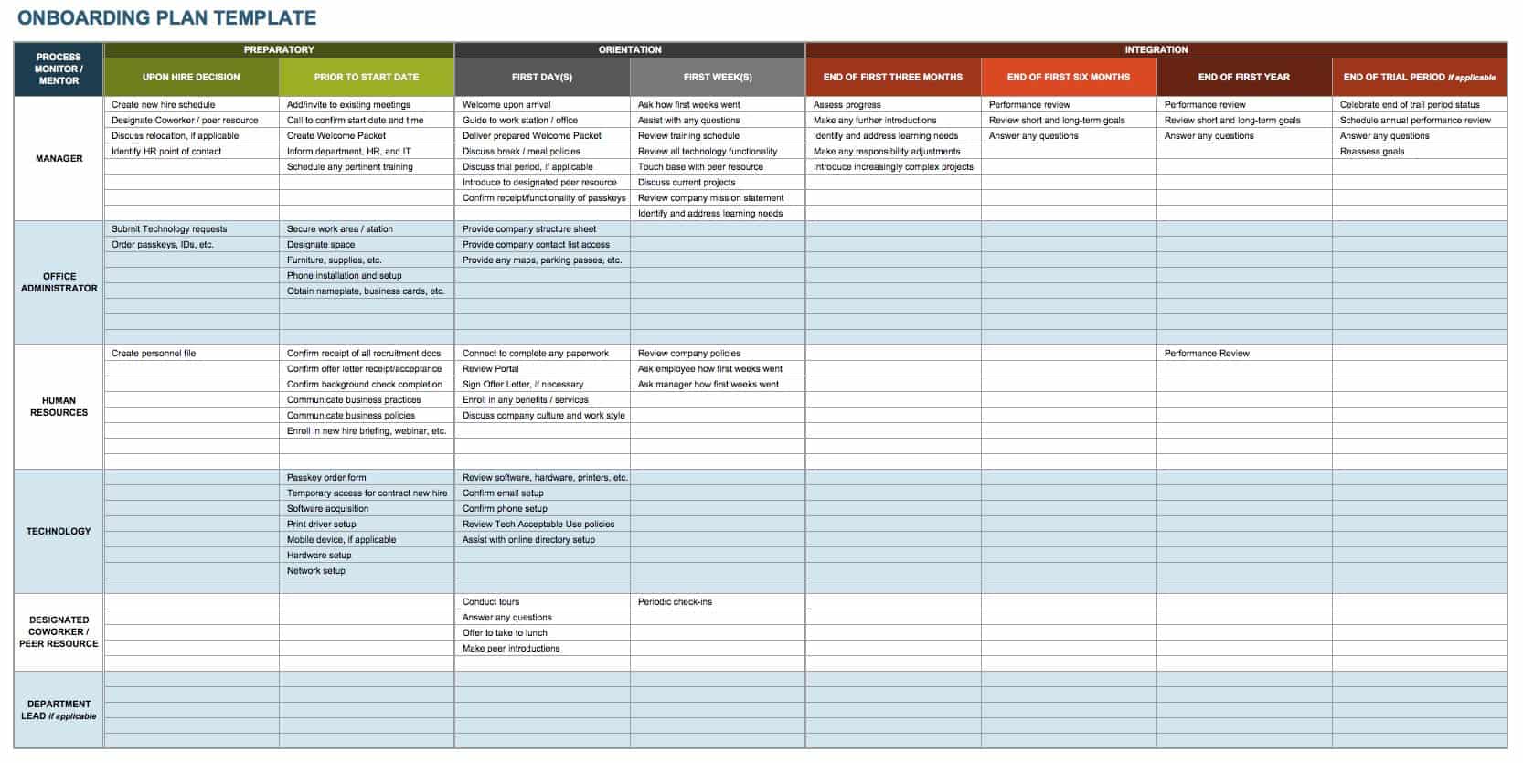 Recruitment Action Plan Template