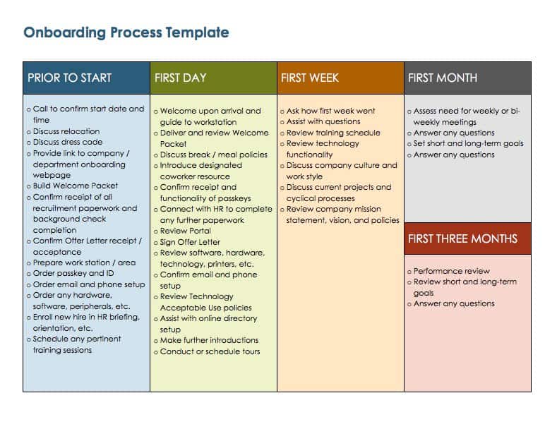 Onboarding Process Template