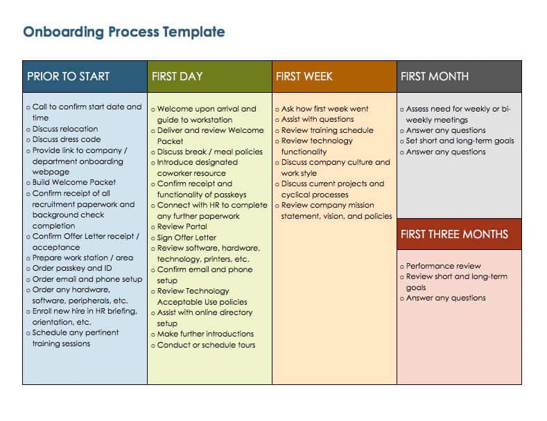 90 day onboarding plan template