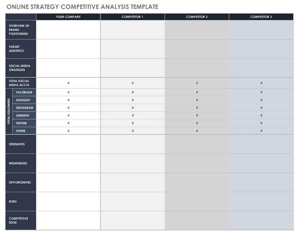 Competitor Analysis Template from www.smartsheet.com