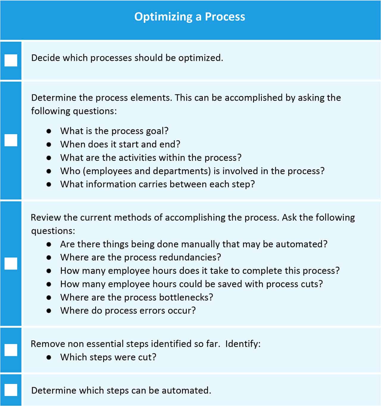 Optimizing a proces checklist