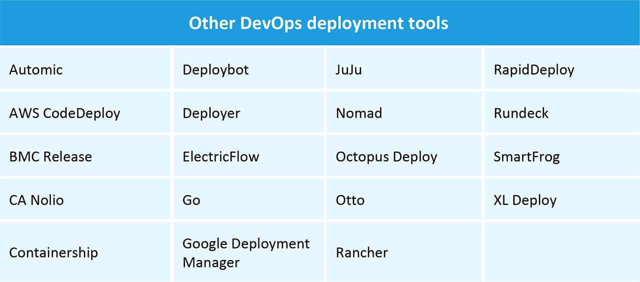 Other DevOps Deployment Tools