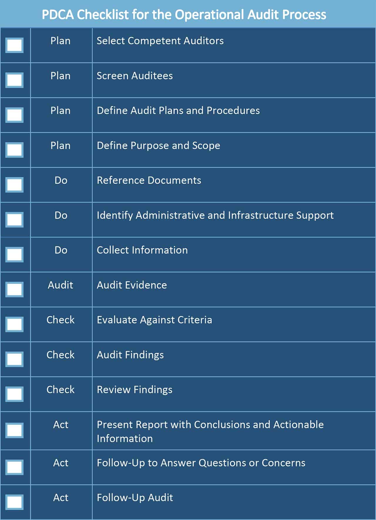 Electrical Audit Survey Chart