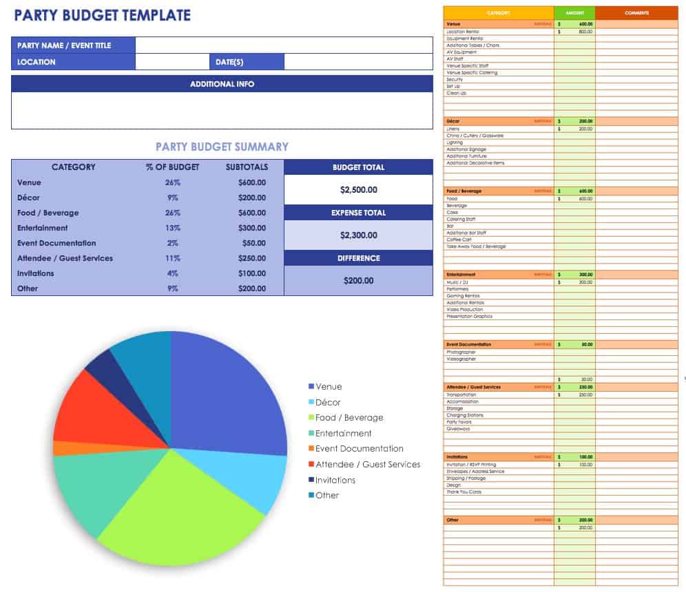 Event Chart Template