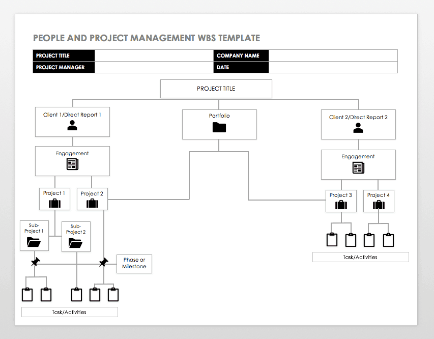 Wbs And Gantt Chart