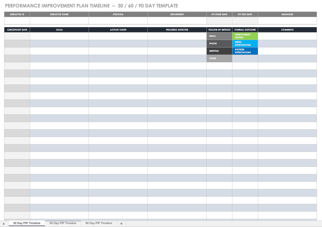 Performance Improvement Plan Templates | Smartsheet