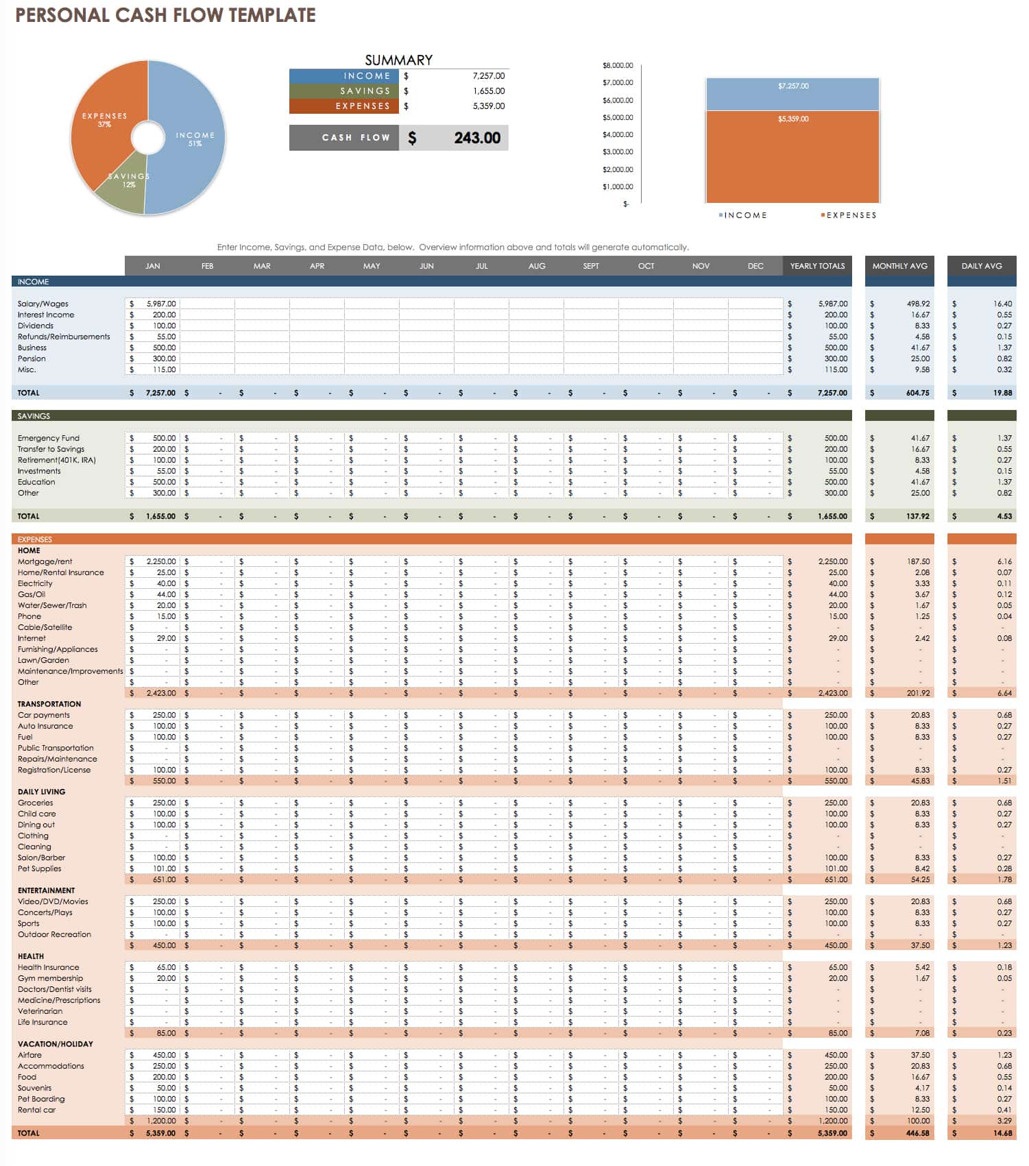 cash flow for business plan