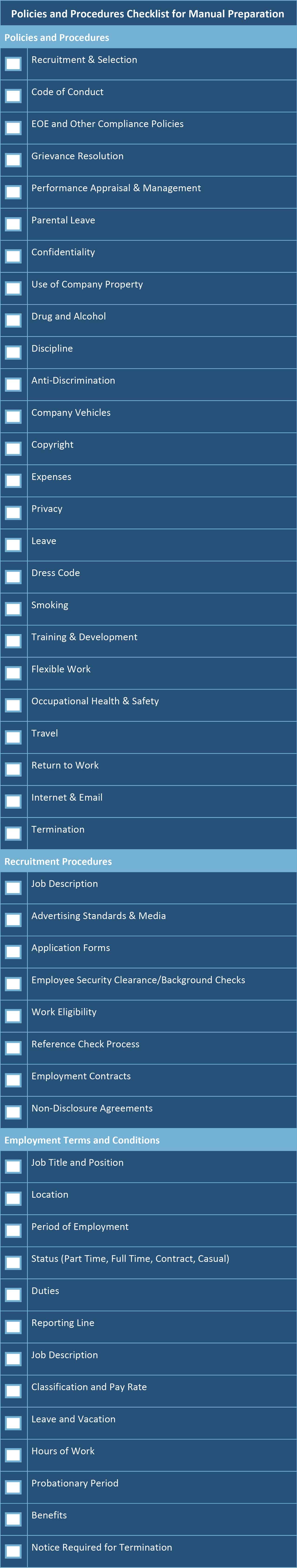 Policies and Procedures Checklist for Manual Preparation