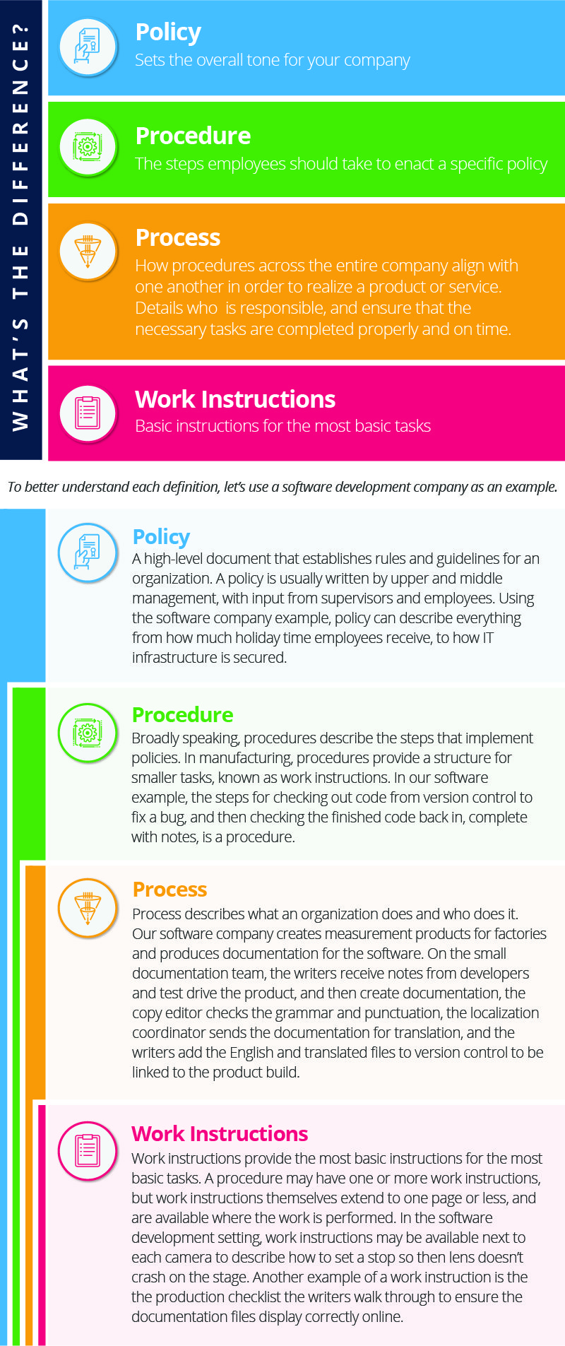 Writing Company Procedures: How to Write Company Policies and