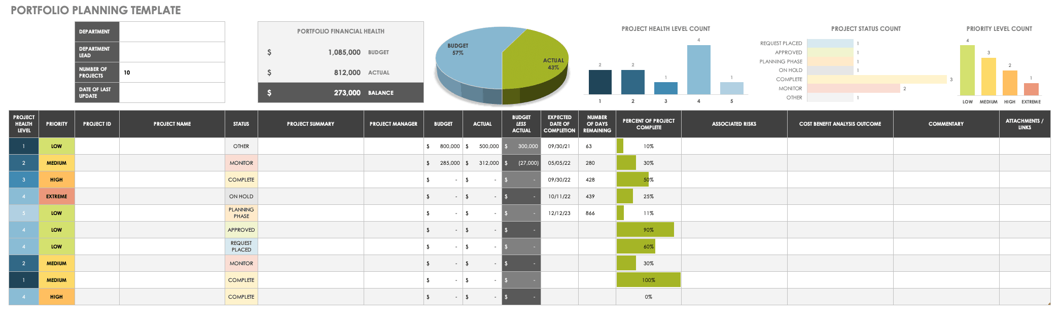 Smartsheet Gantt Chart Template