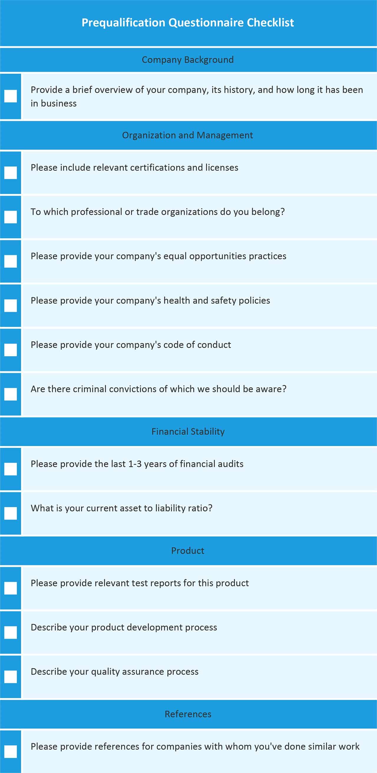 Rfq Process Flow Chart