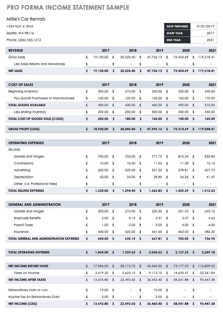 Pro Forma Income Statement Sample