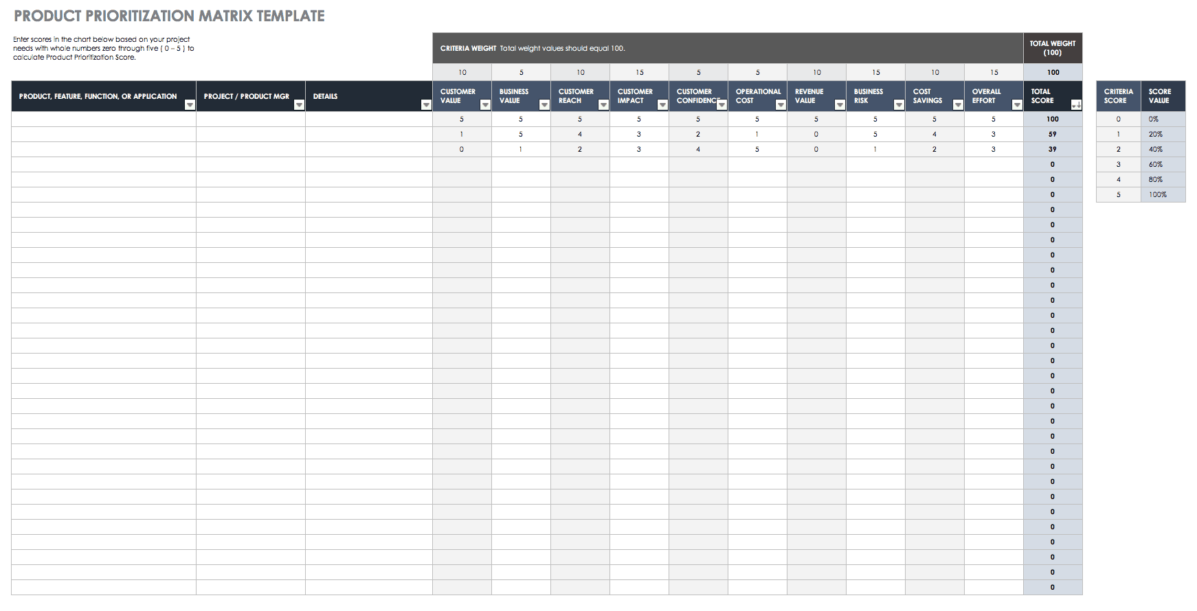 Prioritizing Your Work: The 4-Square Method