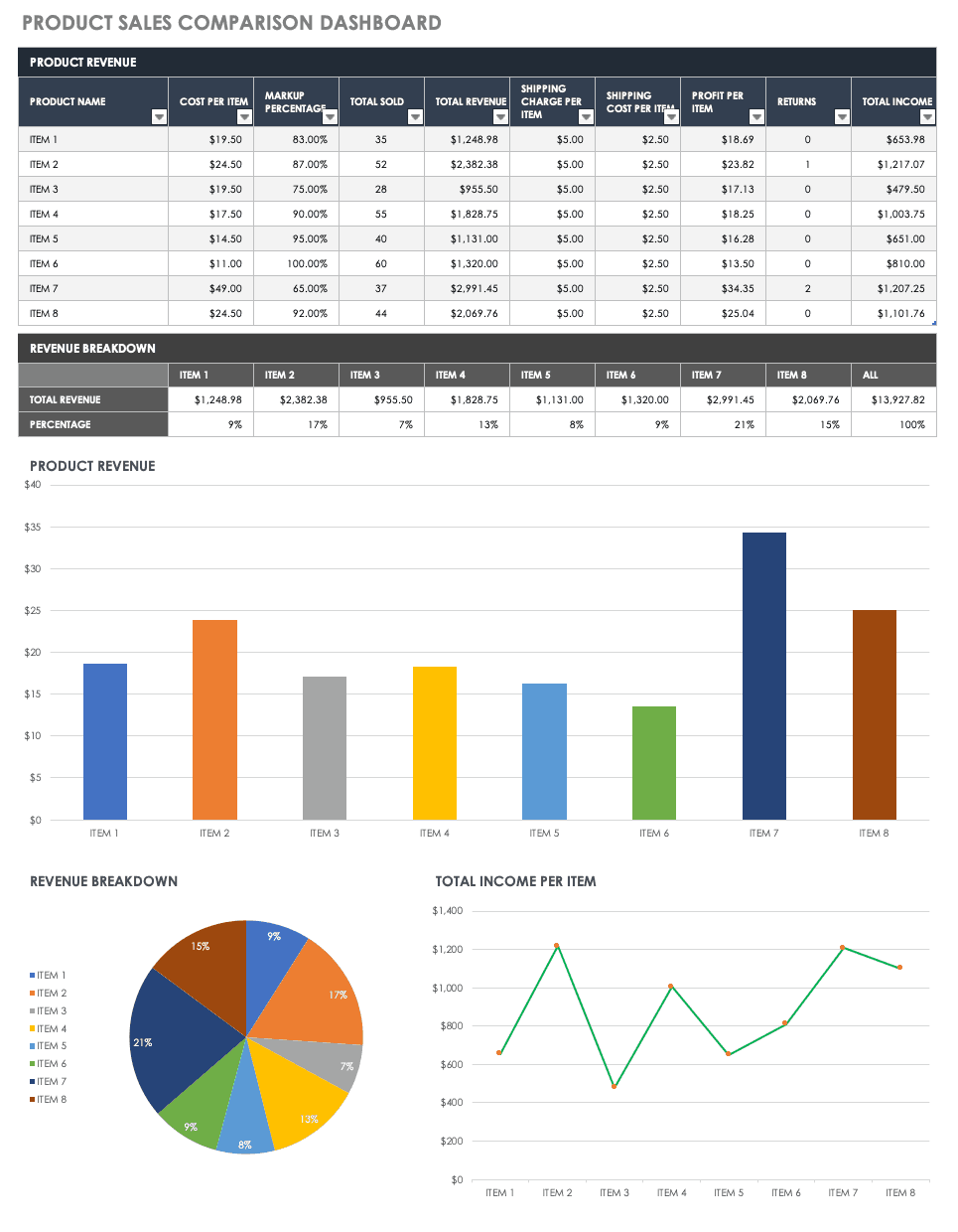 Comparison Chart Template Excel from www.smartsheet.com