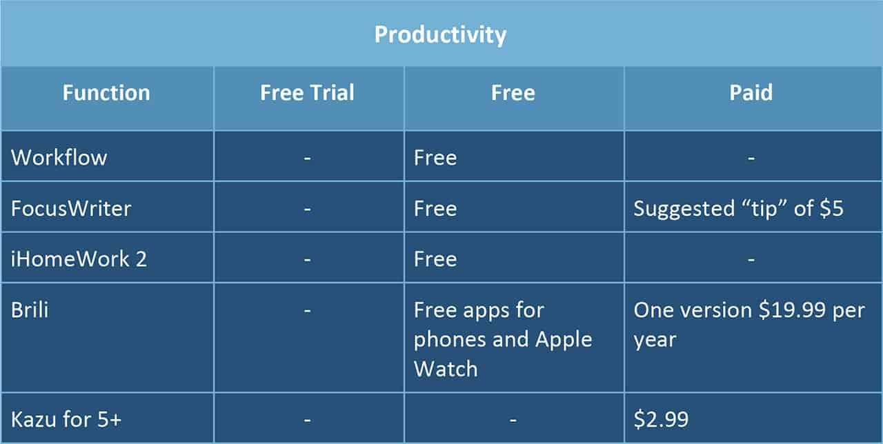 Productivity Time Management Apps