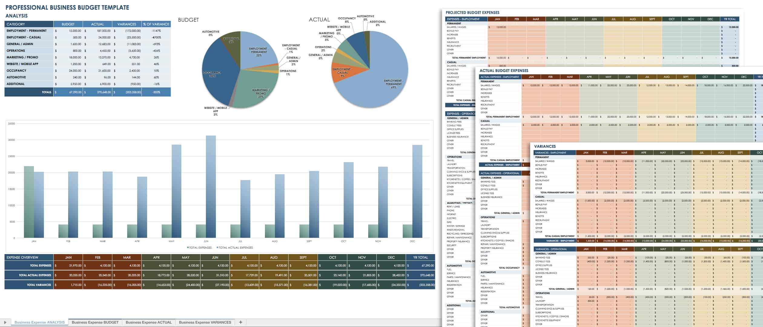 financial analysis business plan templates