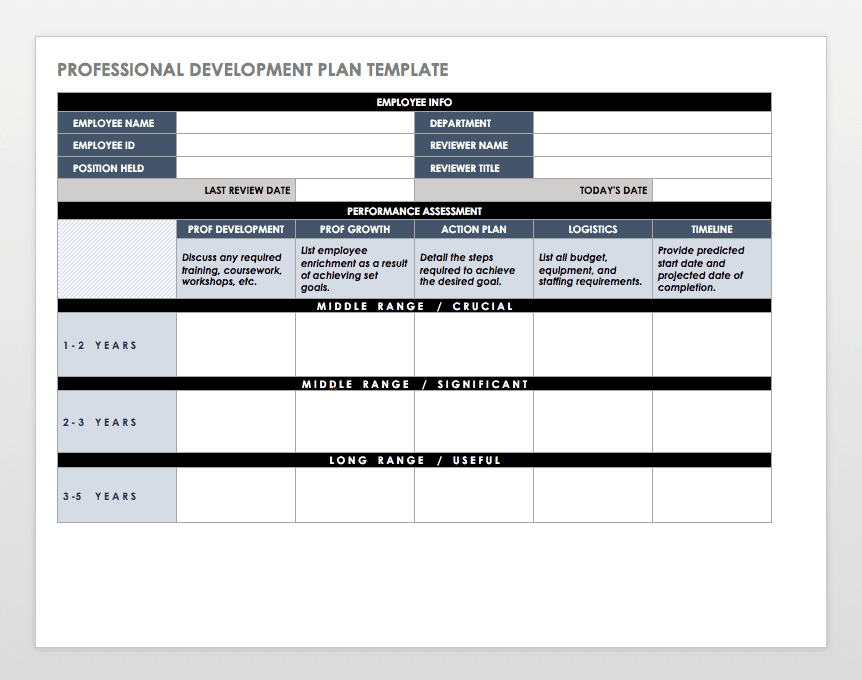 Personal Performance Review Template