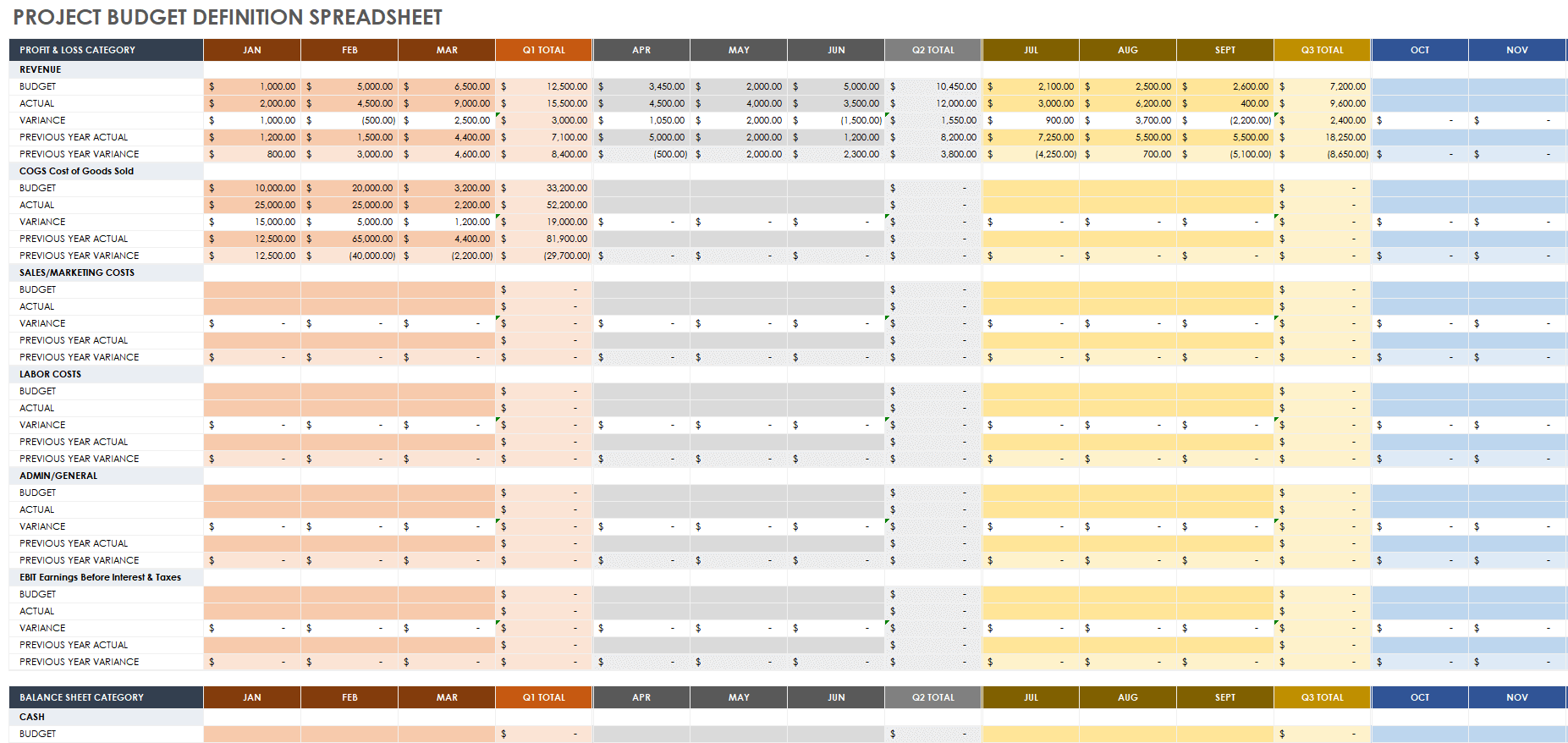 Project Budget Definition Spreadsheet