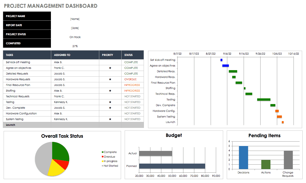 10 Best Practices for Project Management Spreadsheets!