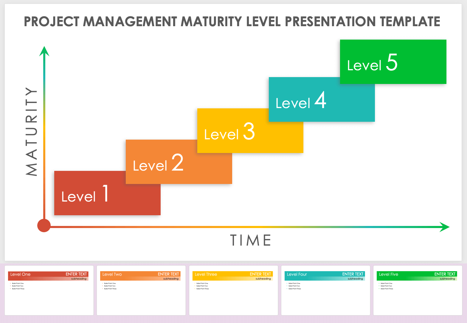 Project Management Maturity Level Presentation Template