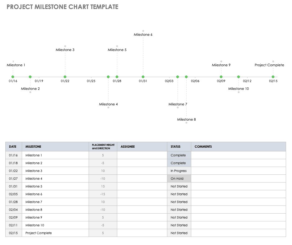 Milestone Chart Template