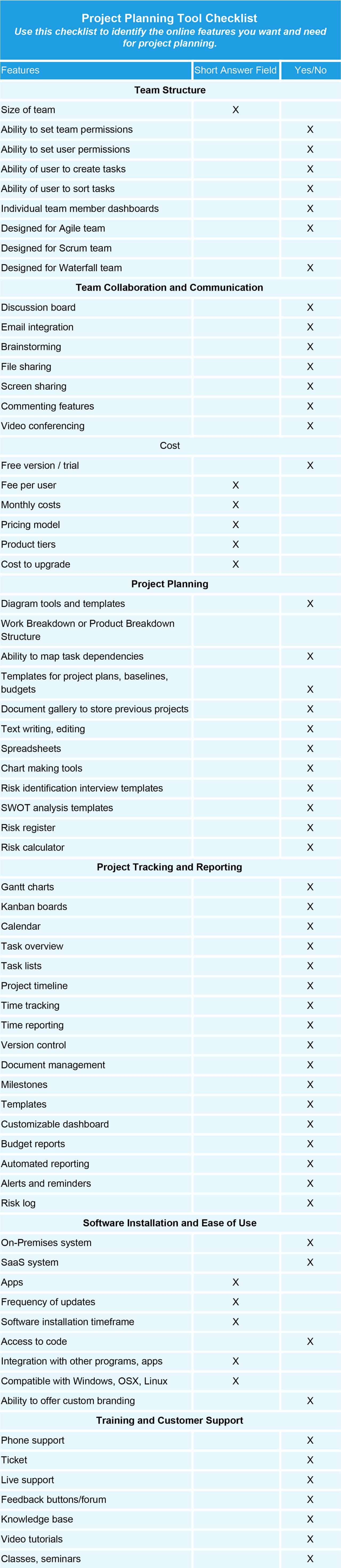 Project Planning Tool Checklist