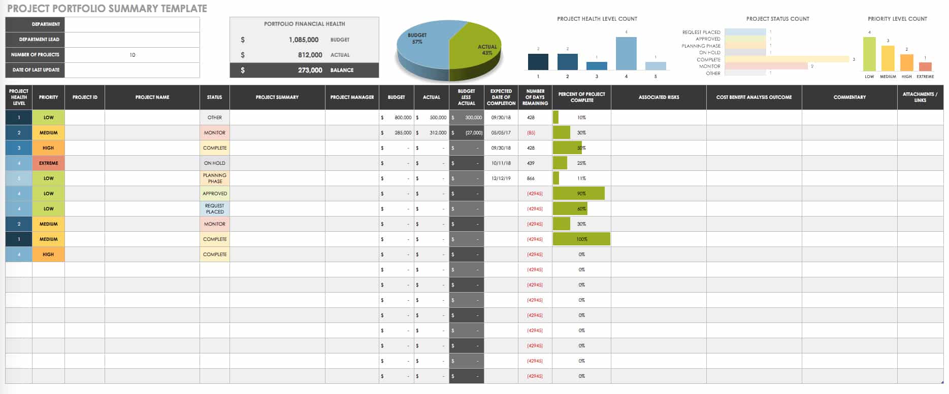 Project Portfolio Management Templates  Smartsheet Regarding Project Portfolio Status Report Template