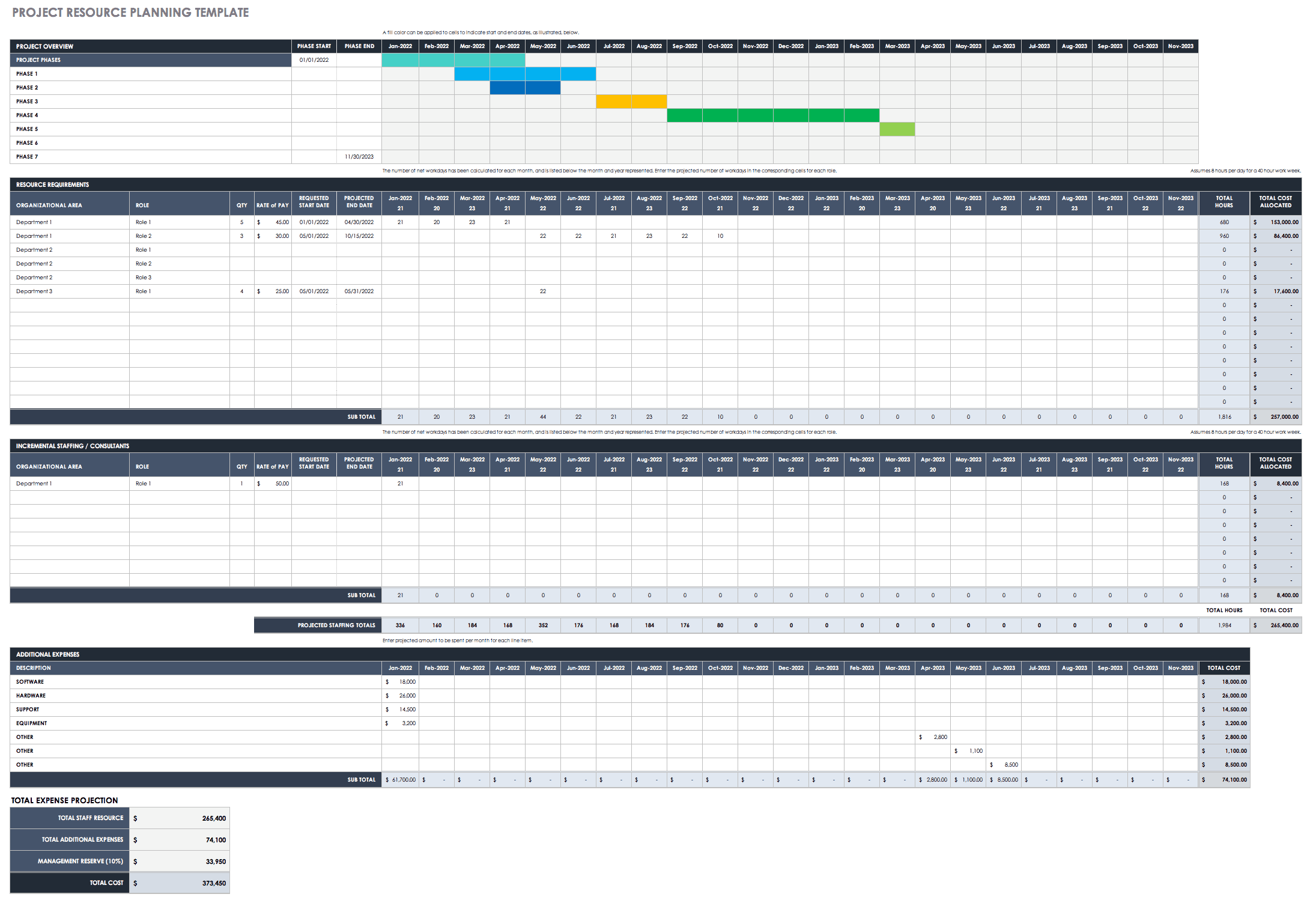 Resource Allocation Chart Excel