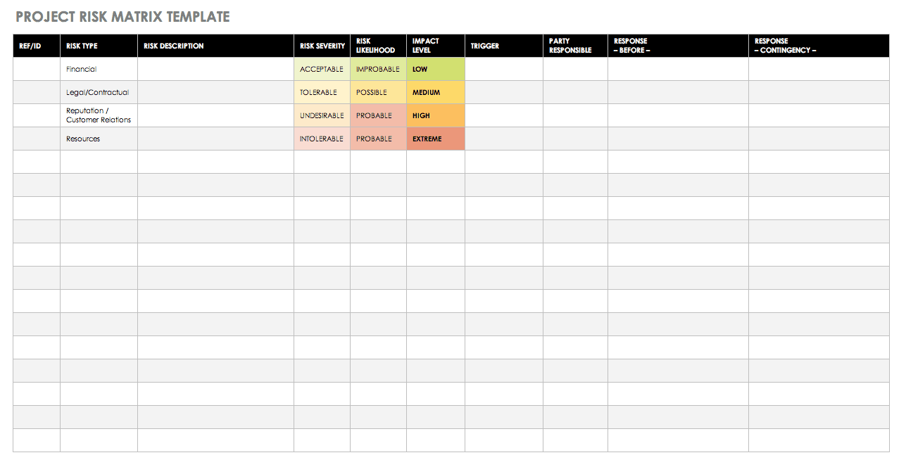 Risk Matrix Chart