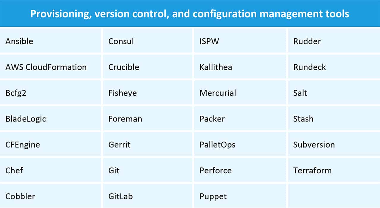 Provisioning Version Control and Configuration Management Tools