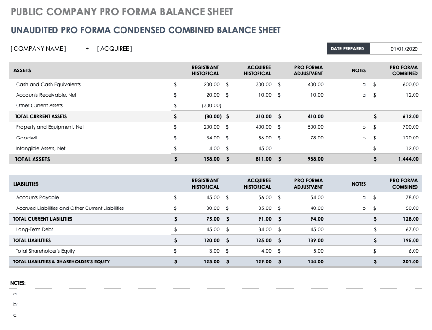 Pro Forma Financial Statements |Smartsheet