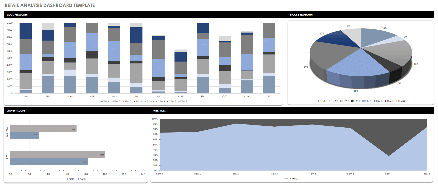 Retail Analysis Dashboard template