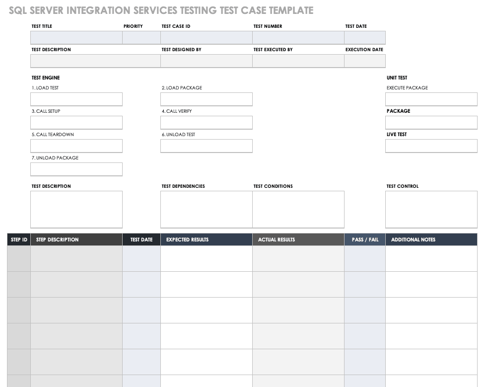 Quick Guide To Negative Test Cases Smartsheet