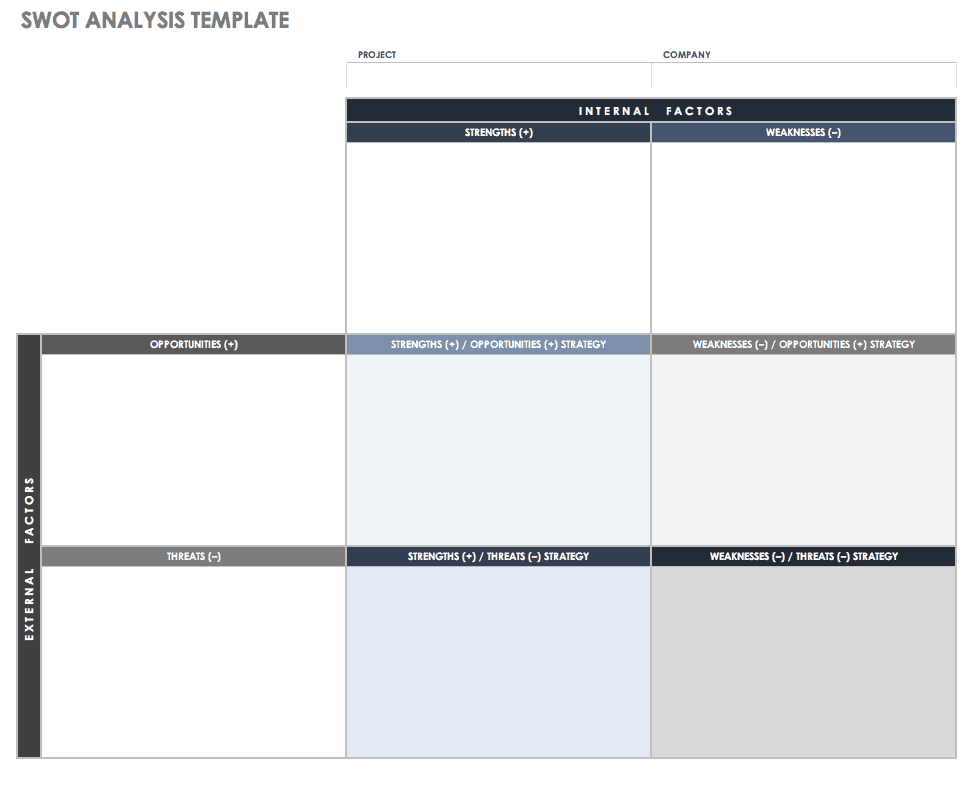 Gap Analysis Chart Excel