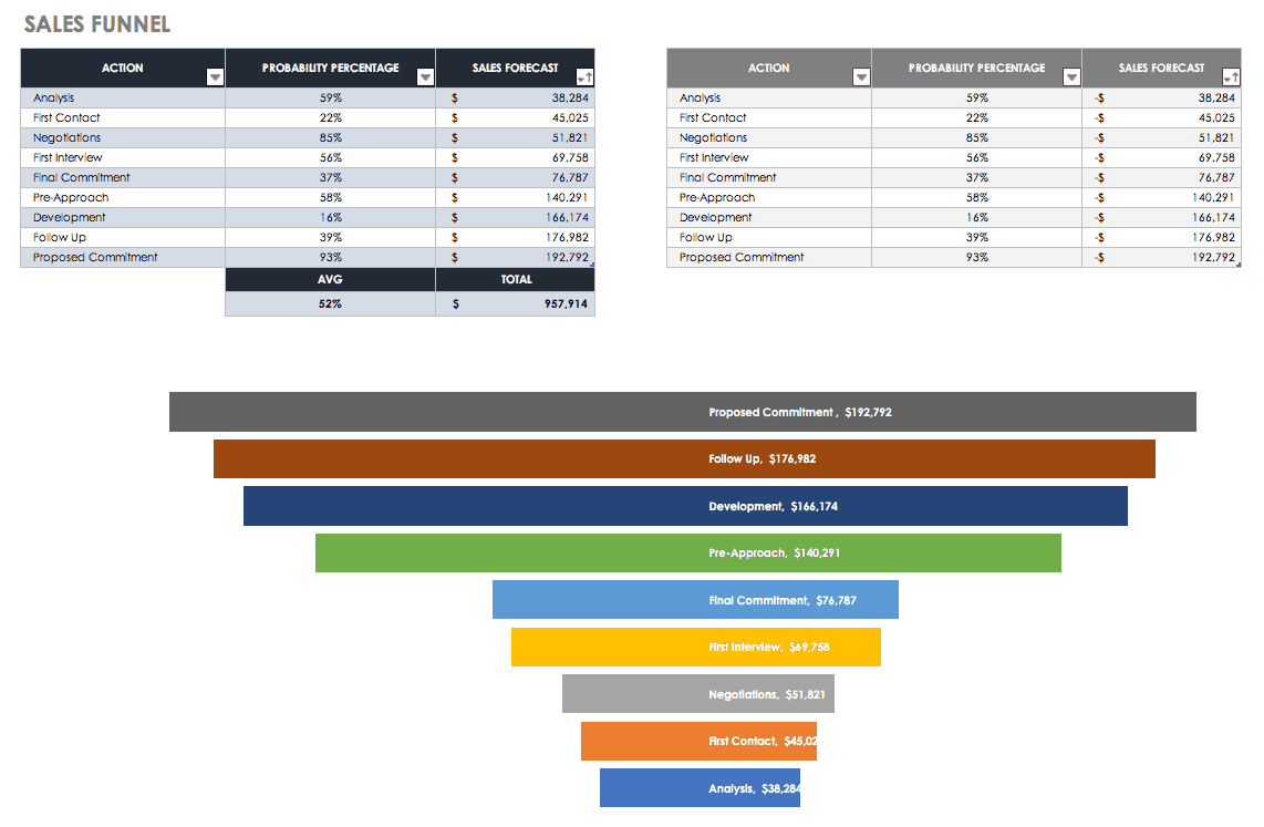 Revenue Chart Template