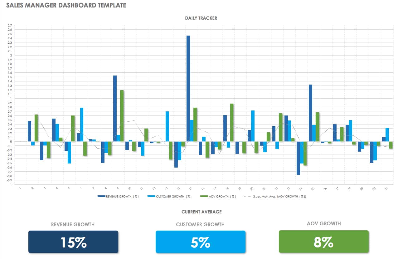 Sales Manager Dashboard Template