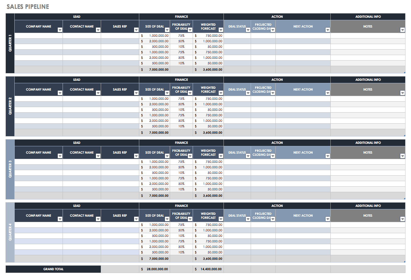 sales business plans templates