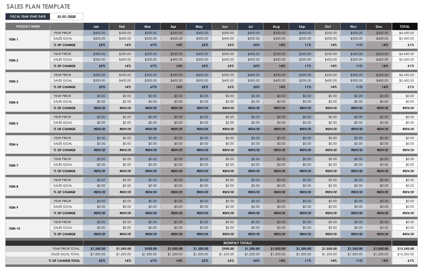 sales forecast business plan template