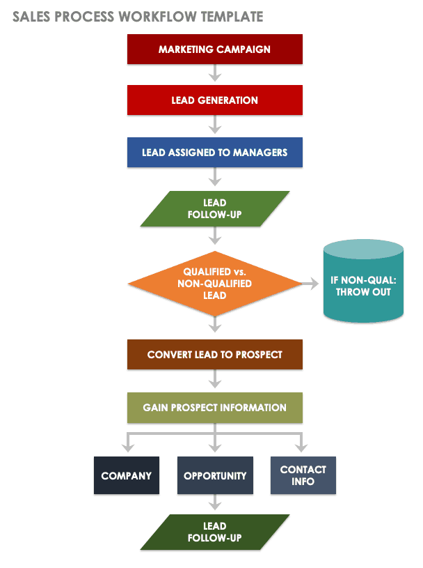 Business Process Document Template