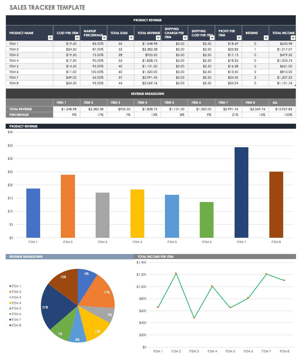 Daily Sales Report Template Excel Free