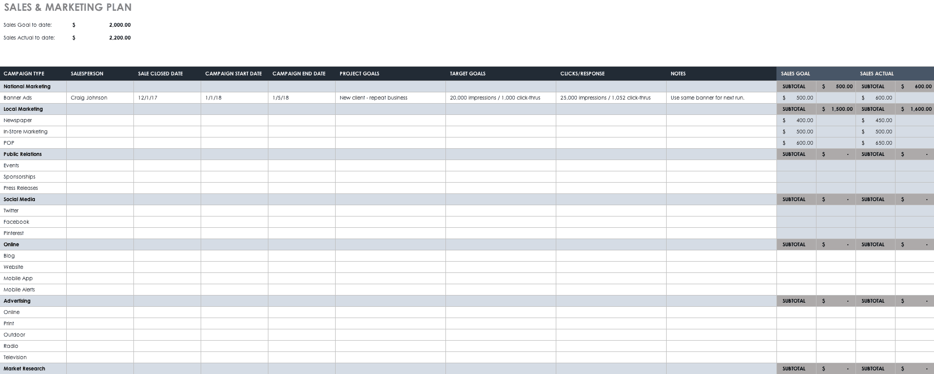 Weekly Sales Planning Template from www.smartsheet.com