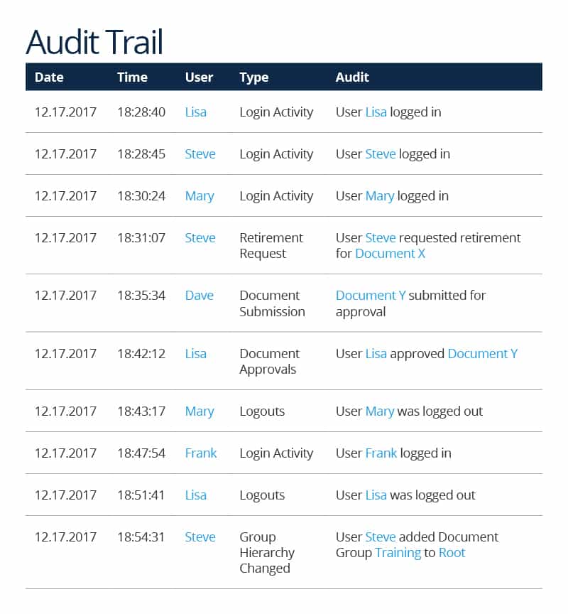 Sample Audit Trail Log