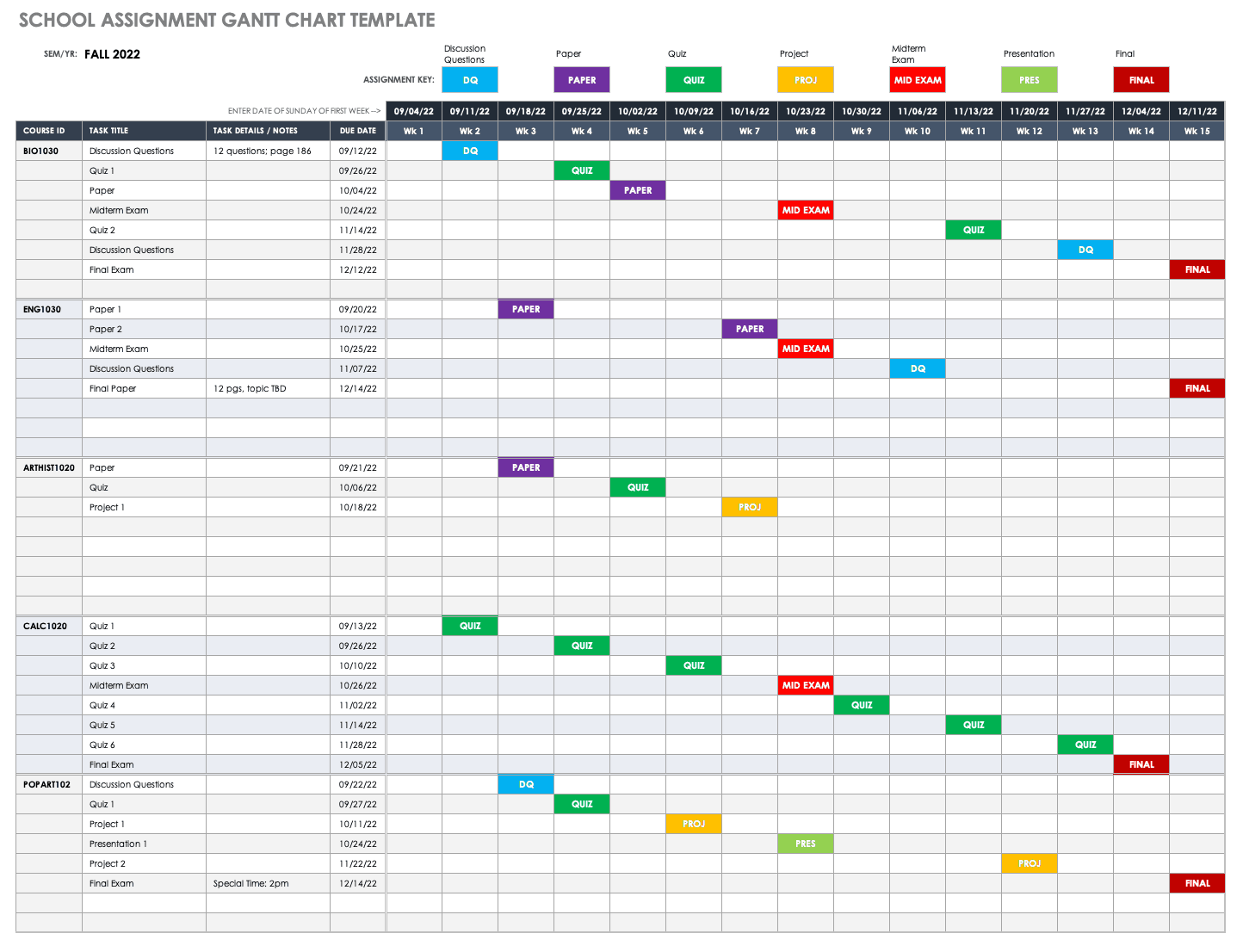 Agile Gantt Chart Example