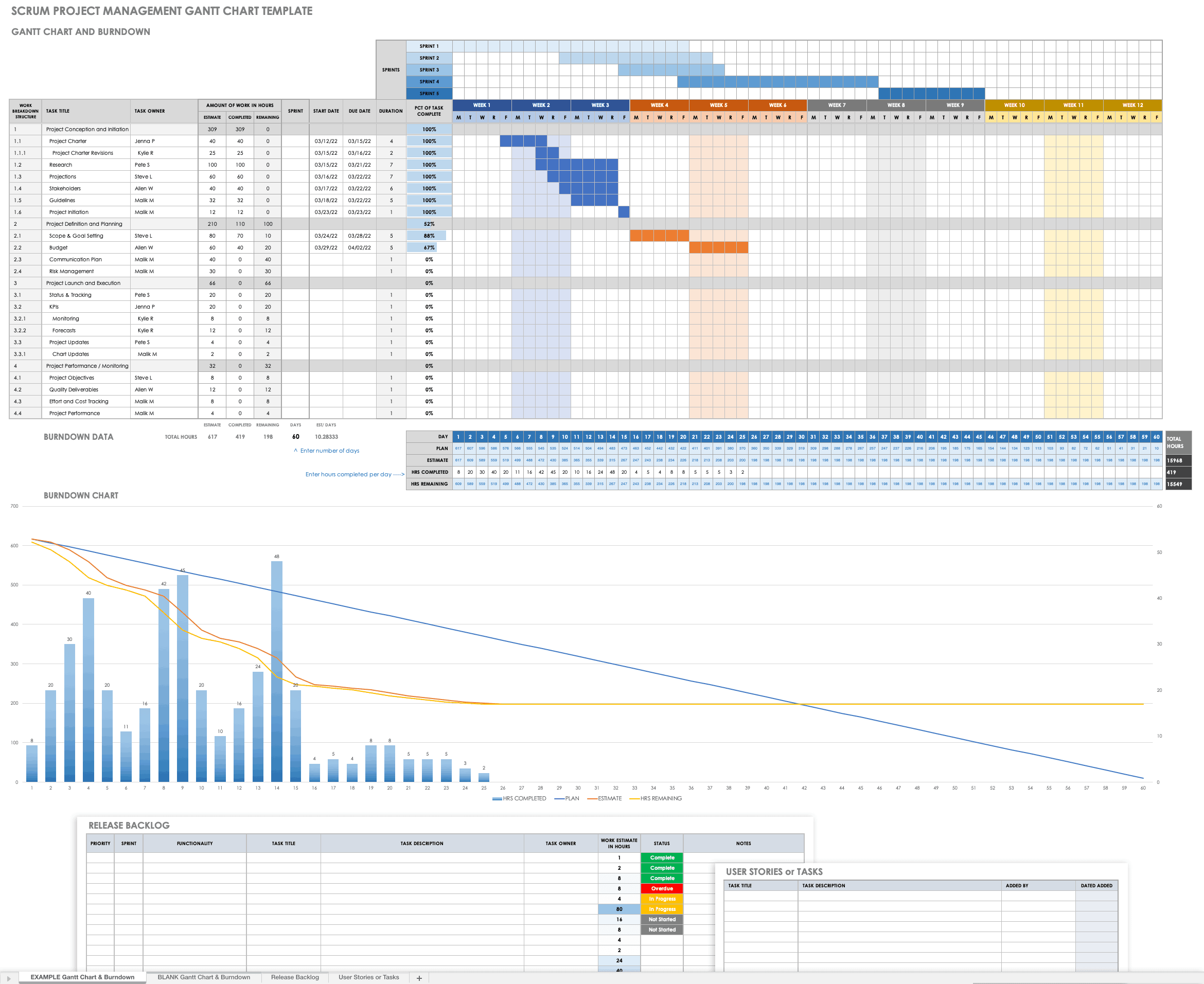 Agile Gantt Chart Example