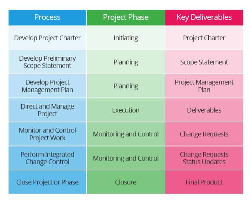 thesis on project integration management