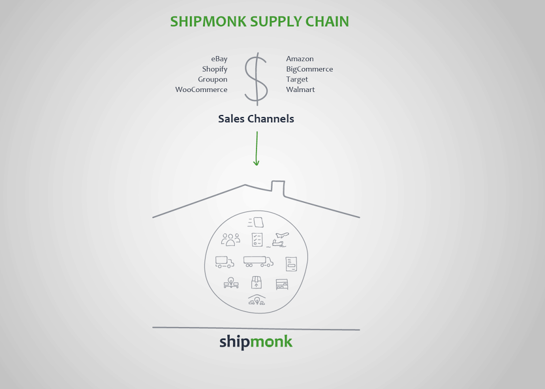 Shipmonk Supply Chain
